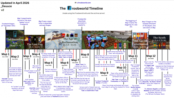 TheTimelinev2.png